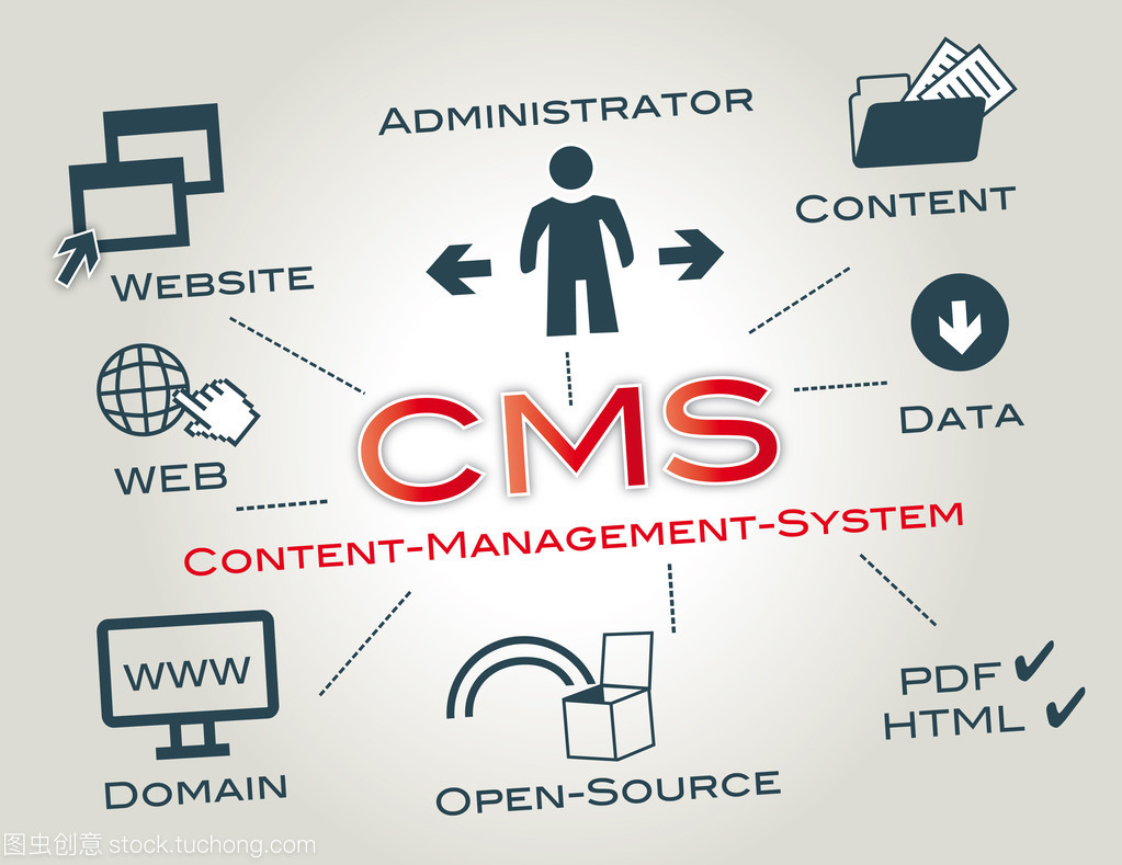 Cms 内容管理系统