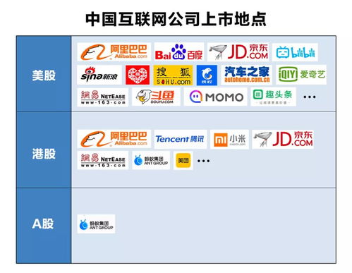 证监会同意蚂蚁集团ipo注册,a股迎来第一家互联网巨头